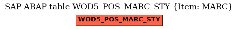 E-R Diagram for table WOD5_POS_MARC_STY (Item: MARC)