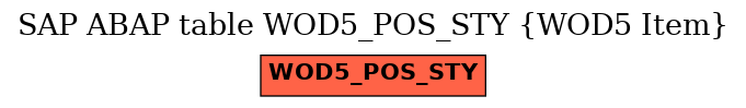 E-R Diagram for table WOD5_POS_STY (WOD5 Item)