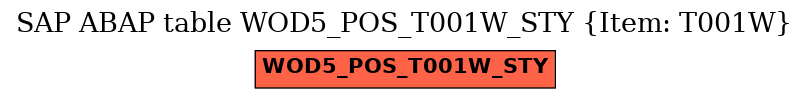 E-R Diagram for table WOD5_POS_T001W_STY (Item: T001W)