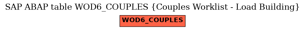 E-R Diagram for table WOD6_COUPLES (Couples Worklist - Load Building)