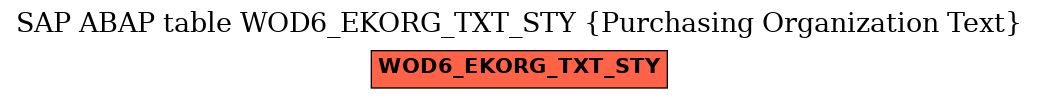 E-R Diagram for table WOD6_EKORG_TXT_STY (Purchasing Organization Text)