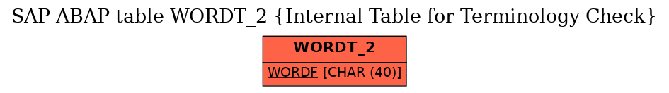 E-R Diagram for table WORDT_2 (Internal Table for Terminology Check)