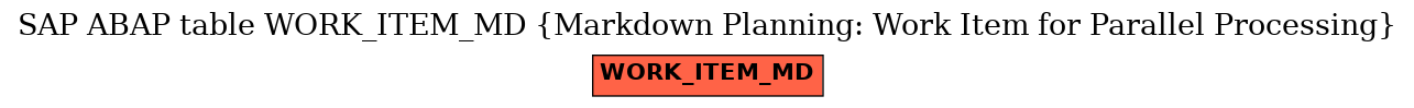 E-R Diagram for table WORK_ITEM_MD (Markdown Planning: Work Item for Parallel Processing)