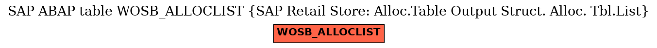 E-R Diagram for table WOSB_ALLOCLIST (SAP Retail Store: Alloc.Table Output Struct. Alloc. Tbl.List)