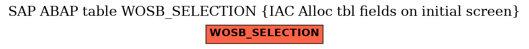 E-R Diagram for table WOSB_SELECTION (IAC Alloc tbl fields on initial screen)