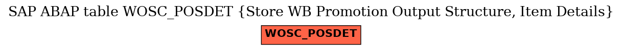 E-R Diagram for table WOSC_POSDET (Store WB Promotion Output Structure, Item Details)