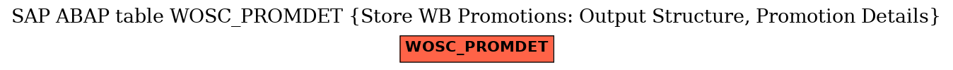 E-R Diagram for table WOSC_PROMDET (Store WB Promotions: Output Structure, Promotion Details)