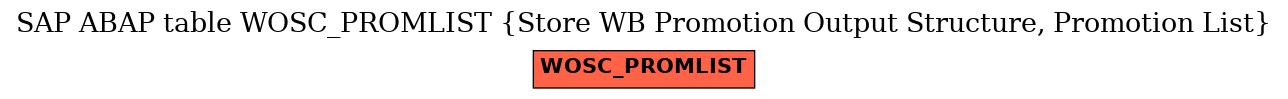 E-R Diagram for table WOSC_PROMLIST (Store WB Promotion Output Structure, Promotion List)