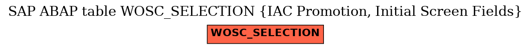 E-R Diagram for table WOSC_SELECTION (IAC Promotion, Initial Screen Fields)