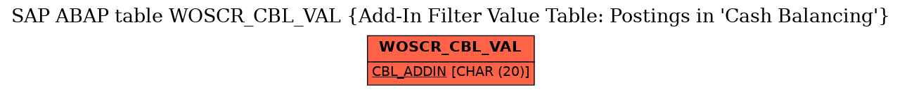 E-R Diagram for table WOSCR_CBL_VAL (Add-In Filter Value Table: Postings in 'Cash Balancing')