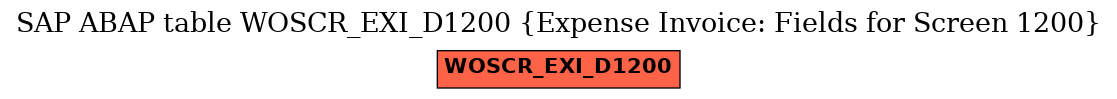 E-R Diagram for table WOSCR_EXI_D1200 (Expense Invoice: Fields for Screen 1200)