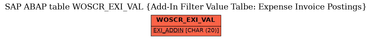 E-R Diagram for table WOSCR_EXI_VAL (Add-In Filter Value Talbe: Expense Invoice Postings)