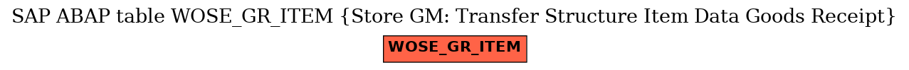 E-R Diagram for table WOSE_GR_ITEM (Store GM: Transfer Structure Item Data Goods Receipt)