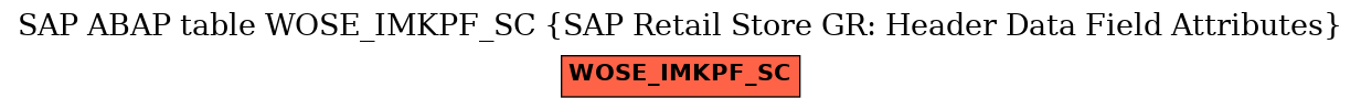 E-R Diagram for table WOSE_IMKPF_SC (SAP Retail Store GR: Header Data Field Attributes)