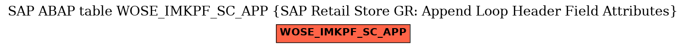 E-R Diagram for table WOSE_IMKPF_SC_APP (SAP Retail Store GR: Append Loop Header Field Attributes)