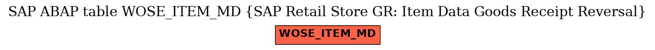 E-R Diagram for table WOSE_ITEM_MD (SAP Retail Store GR: Item Data Goods Receipt Reversal)