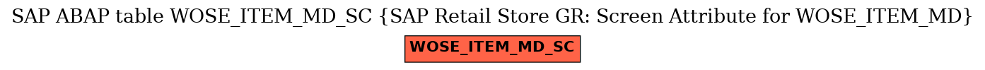 E-R Diagram for table WOSE_ITEM_MD_SC (SAP Retail Store GR: Screen Attribute for WOSE_ITEM_MD)