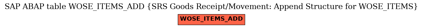 E-R Diagram for table WOSE_ITEMS_ADD (SRS Goods Receipt/Movement: Append Structure for WOSE_ITEMS)