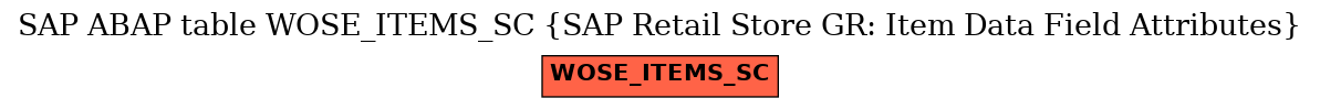 E-R Diagram for table WOSE_ITEMS_SC (SAP Retail Store GR: Item Data Field Attributes)