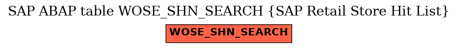 E-R Diagram for table WOSE_SHN_SEARCH (SAP Retail Store Hit List)