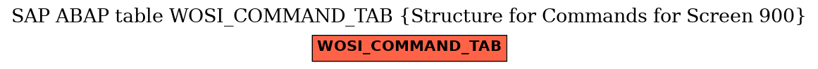 E-R Diagram for table WOSI_COMMAND_TAB (Structure for Commands for Screen 900)