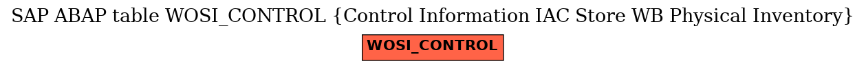 E-R Diagram for table WOSI_CONTROL (Control Information IAC Store WB Physical Inventory)