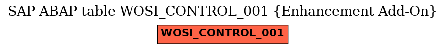 E-R Diagram for table WOSI_CONTROL_001 (Enhancement Add-On)