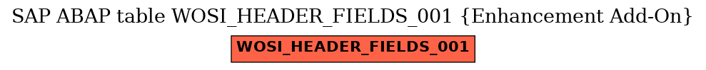 E-R Diagram for table WOSI_HEADER_FIELDS_001 (Enhancement Add-On)