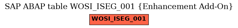 E-R Diagram for table WOSI_ISEG_001 (Enhancement Add-On)