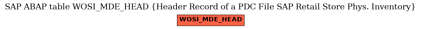 E-R Diagram for table WOSI_MDE_HEAD (Header Record of a PDC File SAP Retail Store Phys. Inventory)