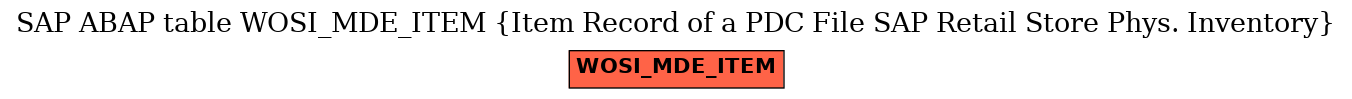 E-R Diagram for table WOSI_MDE_ITEM (Item Record of a PDC File SAP Retail Store Phys. Inventory)