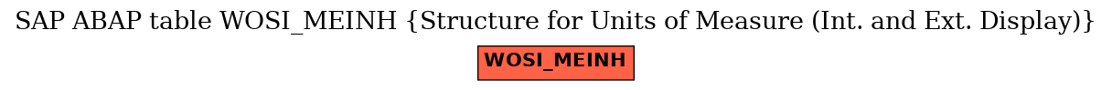 E-R Diagram for table WOSI_MEINH (Structure for Units of Measure (Int. and Ext. Display))