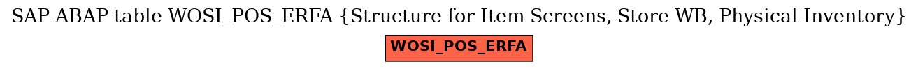 E-R Diagram for table WOSI_POS_ERFA (Structure for Item Screens, Store WB, Physical Inventory)