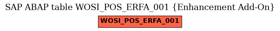 E-R Diagram for table WOSI_POS_ERFA_001 (Enhancement Add-On)