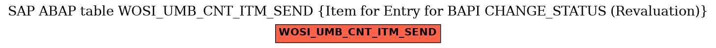 E-R Diagram for table WOSI_UMB_CNT_ITM_SEND (Item for Entry for BAPI CHANGE_STATUS (Revaluation))