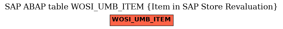 E-R Diagram for table WOSI_UMB_ITEM (Item in SAP Store Revaluation)