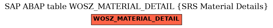 E-R Diagram for table WOSZ_MATERIAL_DETAIL (SRS Material Details)