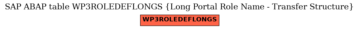 E-R Diagram for table WP3ROLEDEFLONGS (Long Portal Role Name - Transfer Structure)