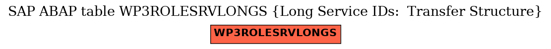 E-R Diagram for table WP3ROLESRVLONGS (Long Service IDs:  Transfer Structure)