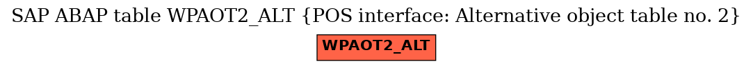 E-R Diagram for table WPAOT2_ALT (POS interface: Alternative object table no. 2)