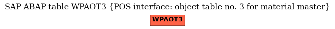 E-R Diagram for table WPAOT3 (POS interface: object table no. 3 for material master)