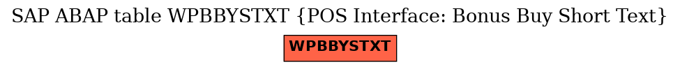 E-R Diagram for table WPBBYSTXT (POS Interface: Bonus Buy Short Text)