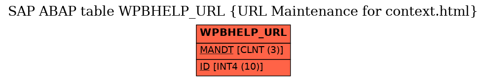 E-R Diagram for table WPBHELP_URL (URL Maintenance for context.html)