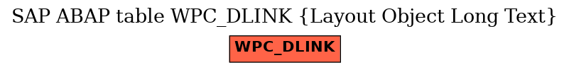 E-R Diagram for table WPC_DLINK (Layout Object Long Text)