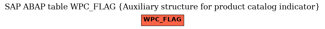 E-R Diagram for table WPC_FLAG (Auxiliary structure for product catalog indicator)