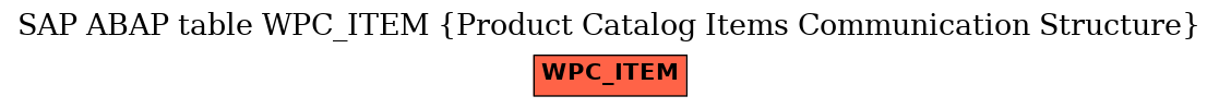 E-R Diagram for table WPC_ITEM (Product Catalog Items Communication Structure)