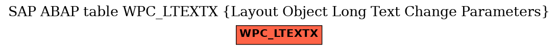 E-R Diagram for table WPC_LTEXTX (Layout Object Long Text Change Parameters)