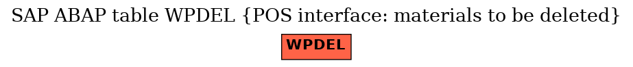 E-R Diagram for table WPDEL (POS interface: materials to be deleted)