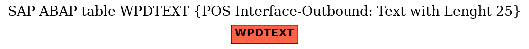 E-R Diagram for table WPDTEXT (POS Interface-Outbound: Text with Lenght 25)