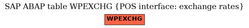 E-R Diagram for table WPEXCHG (POS interface: exchange rates)